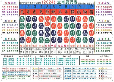 六合彩生肖号码|2024年【六合彩生肖号码】属性知识对照表